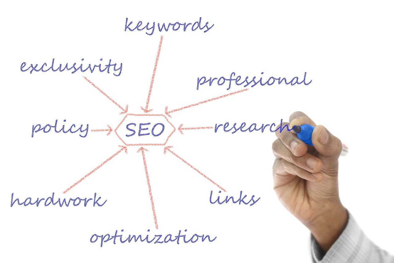 Planejamento de backlinks de qualidade em um quadro de estratégia de SEO